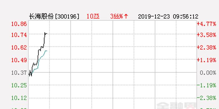 長海股份股票行情，科技航標引領未來之路