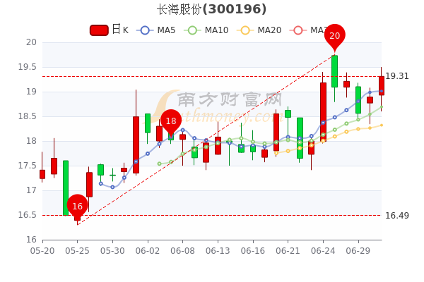 長海股份股票行情,科技航標引領未來之路