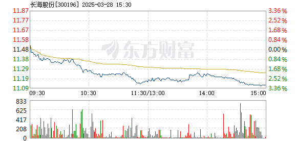 長海股份股票行情,科技航標引領未來之路
