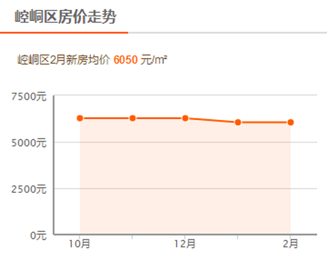 渭源房價資訊，學習變化，開啟自信與成就之旅