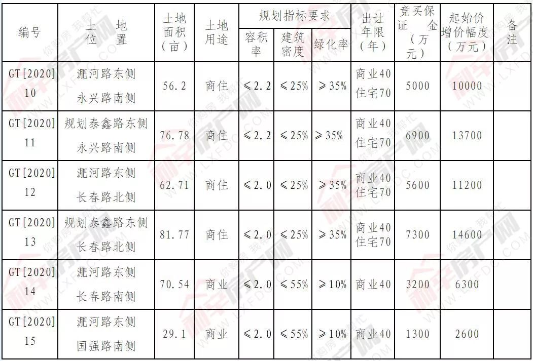 利辛房產(chǎn)價格動態(tài)，市場走勢分析與觀點闡述