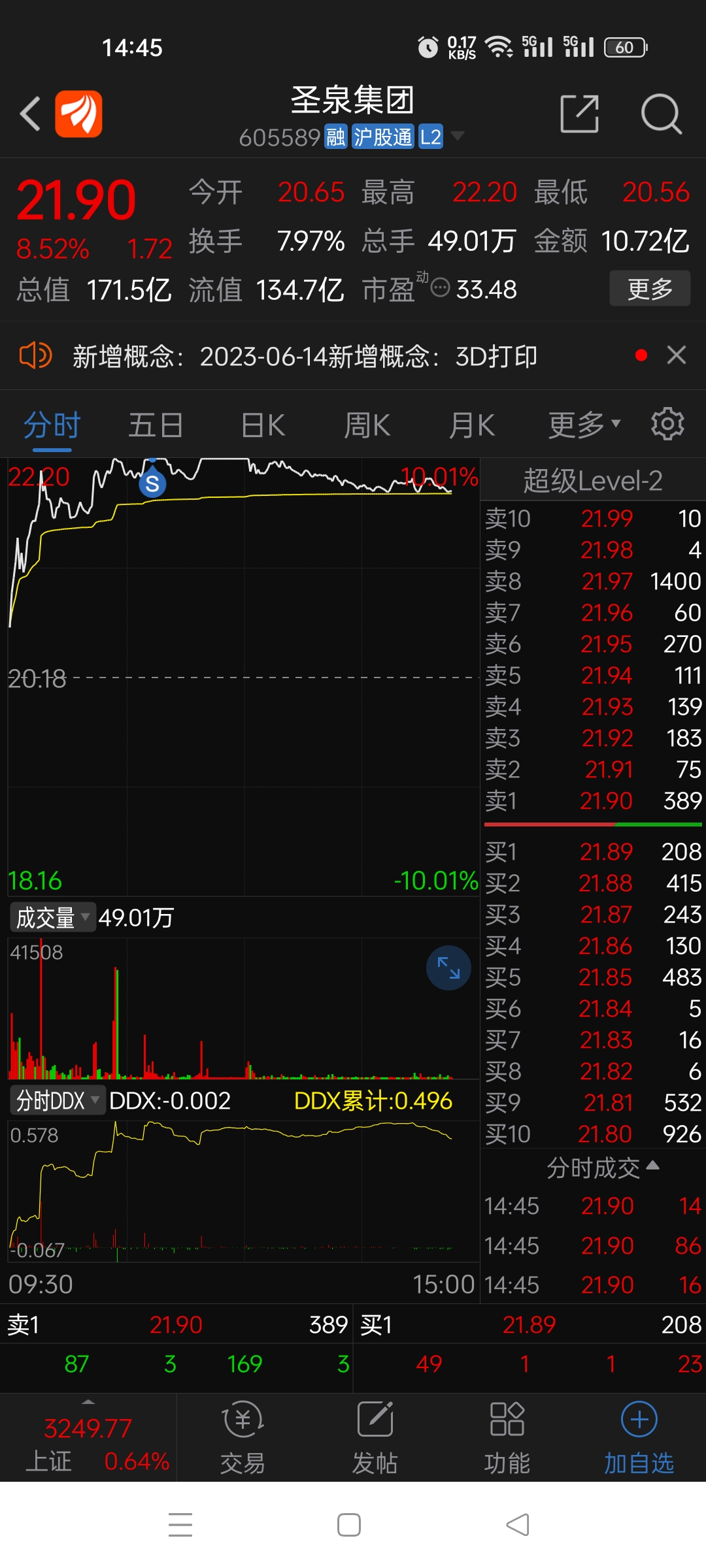 圣兆藥物股票，學習成長之路，成就夢想舞臺