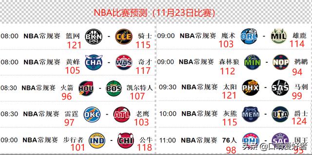 NBA明日賽事預測分析