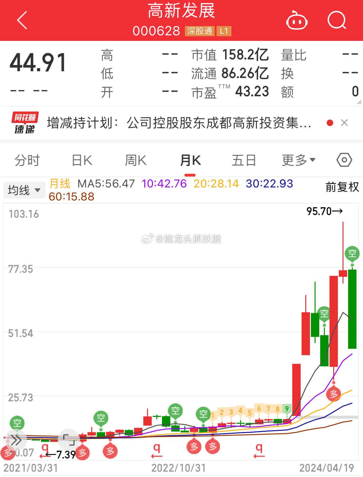 探索未來科技力量投資機遇，高新發展股票（股票代碼，000628）