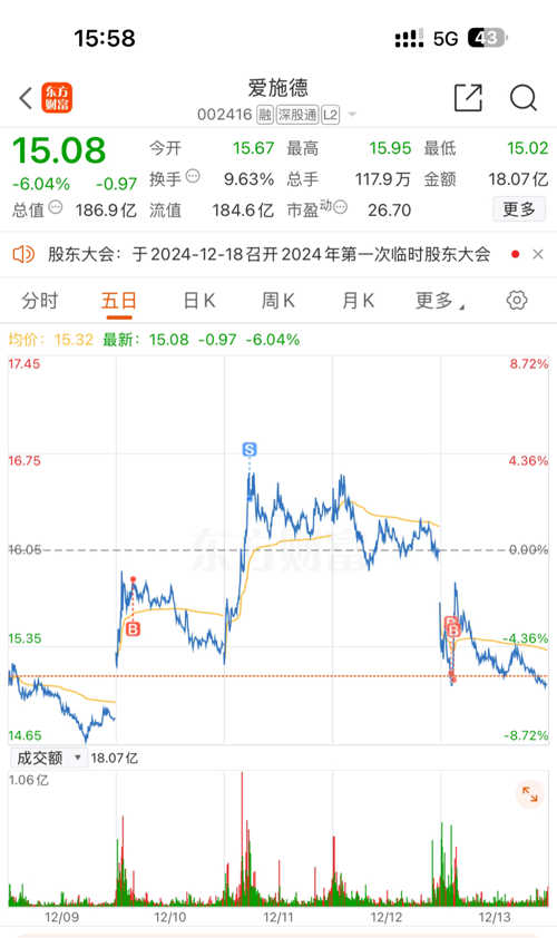愛施德股票吧，股市中的溫馨家園
