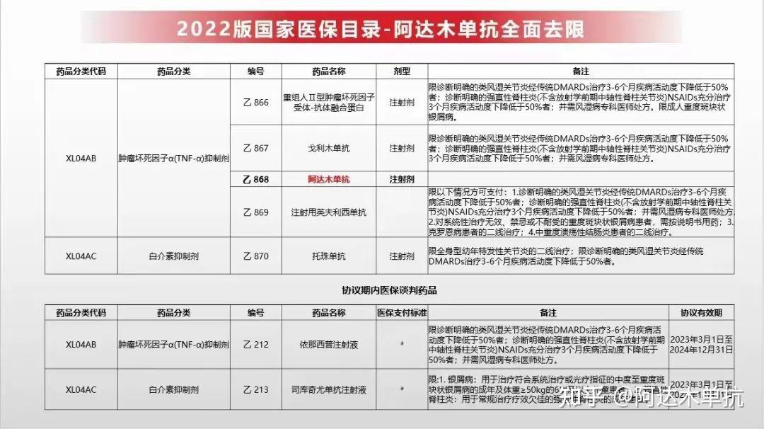 阿達木單抗價格詳解,獲取最優惠價格的步驟指南