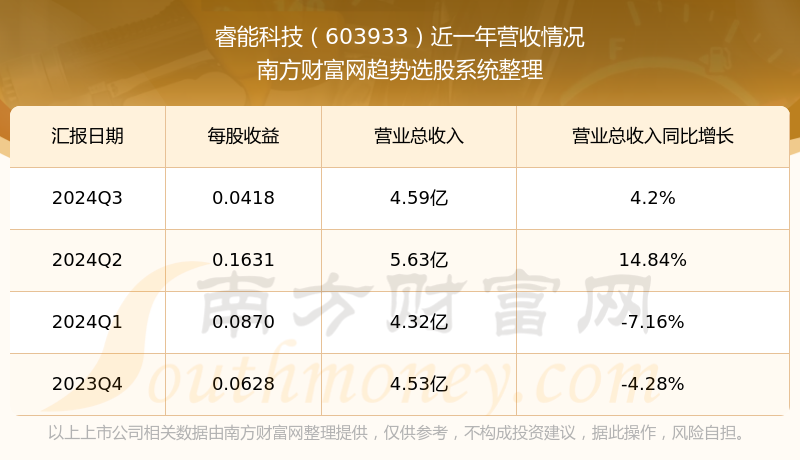 股票603933深度解析與觀點闡述