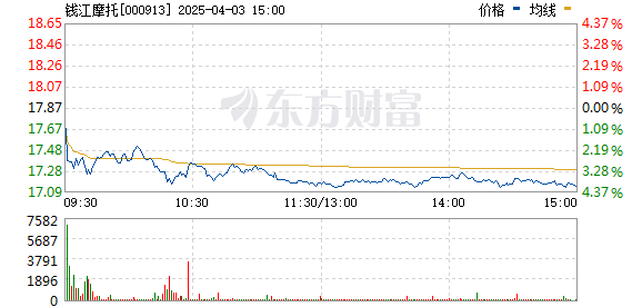 揭秘?zé)衢T投資，錢江摩托股票深度解析?