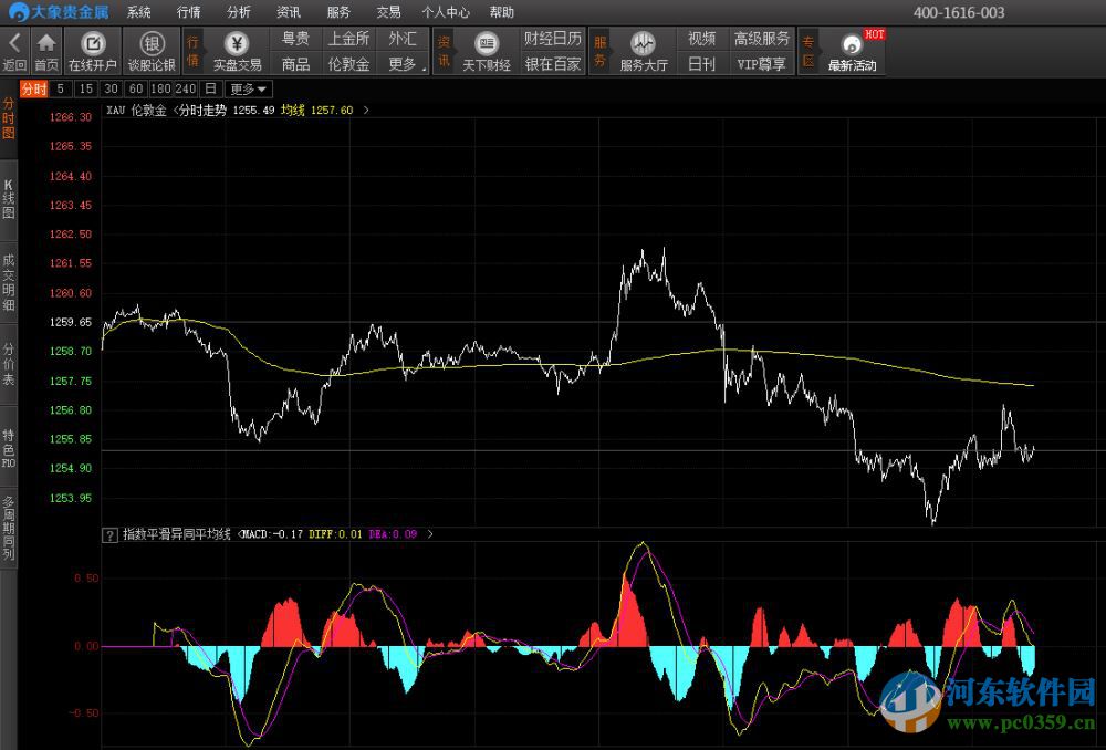 貴金屬行情深度解析,掌握分析技巧與策略
