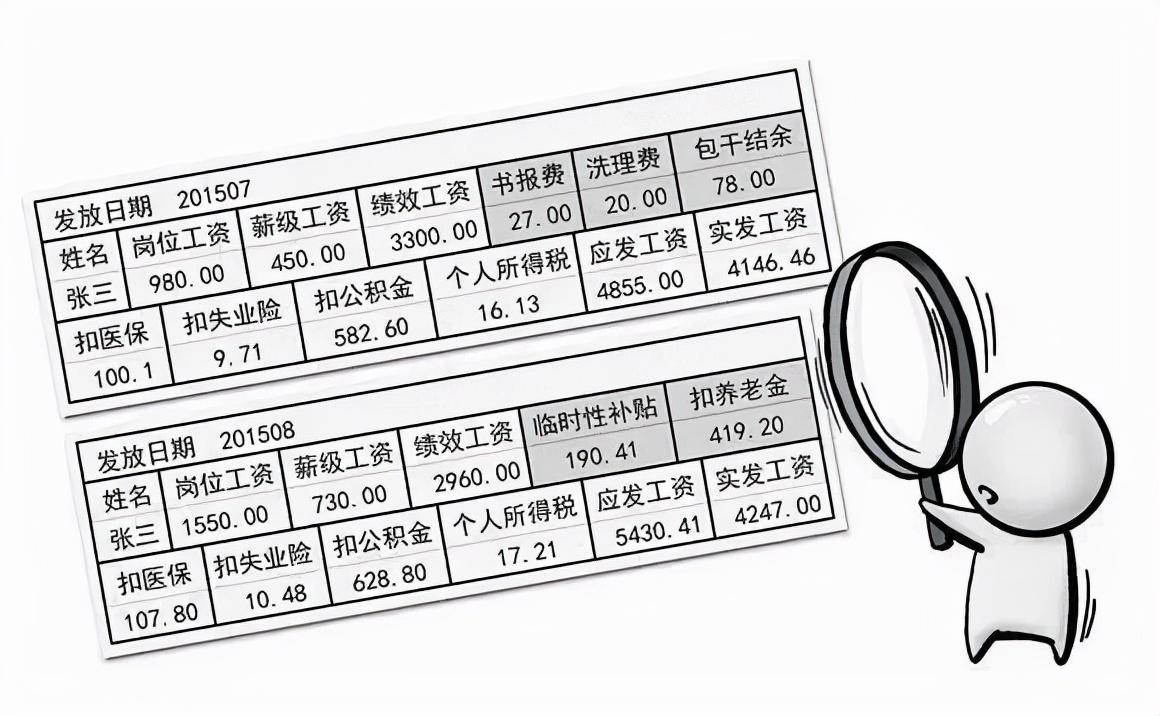 最新薪資表模板詳解,打造高效薪資管理利器!