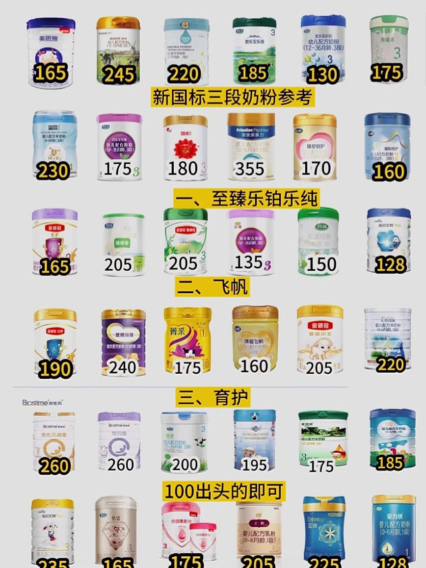 最新奶粉探索之旅，自然美景的輕松探索