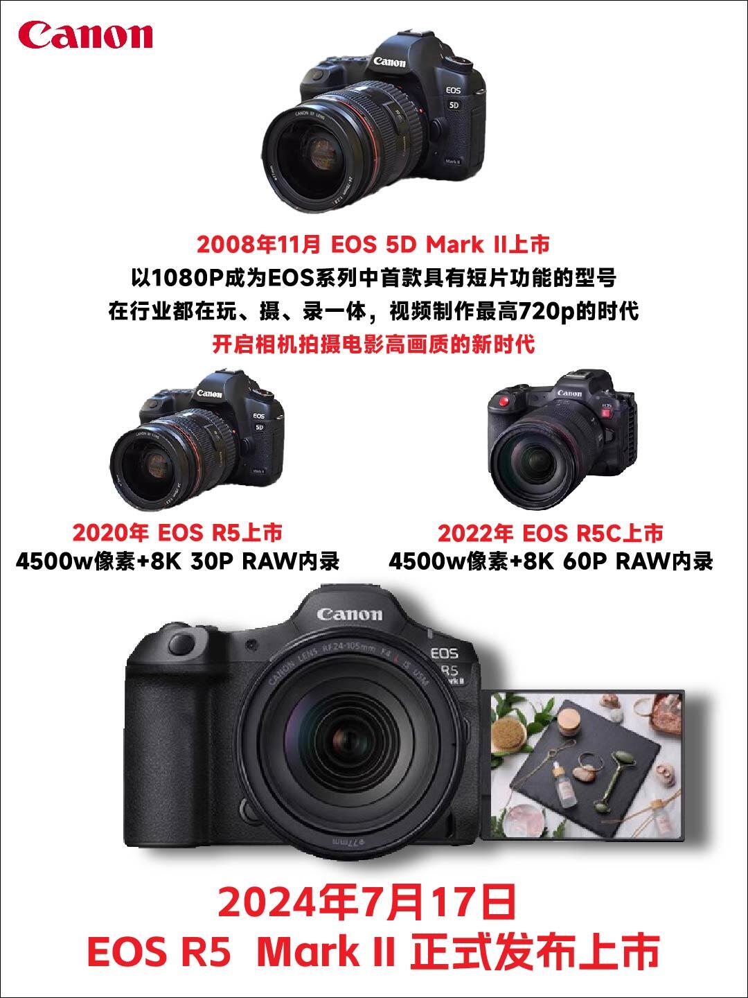 Canon單反最新系列，購買指南、使用技巧與進階技能全攻略