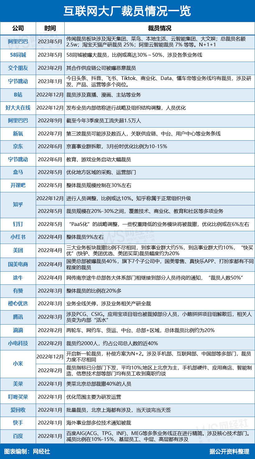 阿里最新裁員，自然美景中的職場變革與心靈之旅