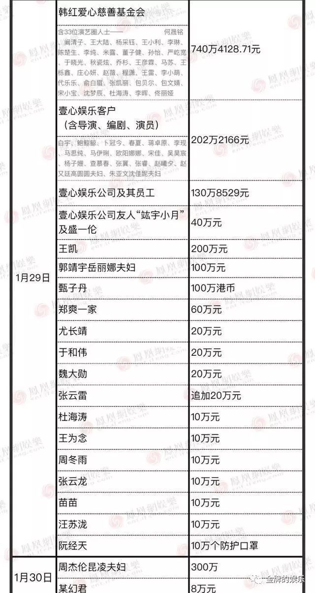 最新明星捐款步驟指南及動態更新