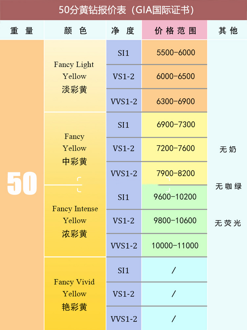 黃最新價(jià)格，啟程探索自然美景的旅行之旅