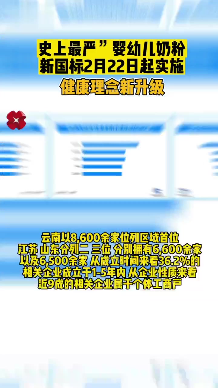 最新奶粉動態，奶源之力助力自信成長之路