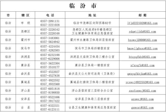 襄汾最新疫情動態及防護指南與應對步驟