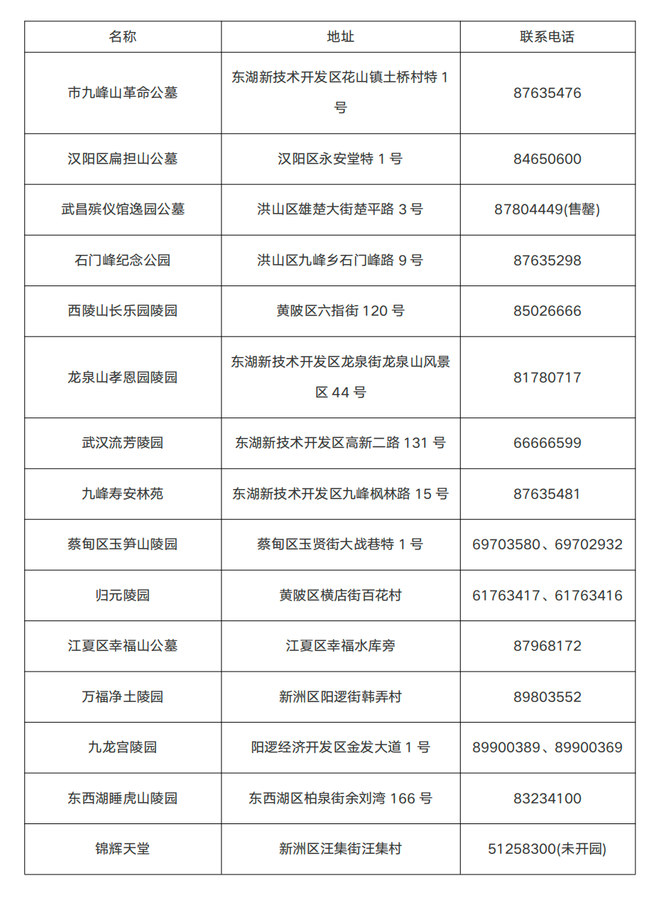 武漢最新殯葬變革,時代印記下的改革之路