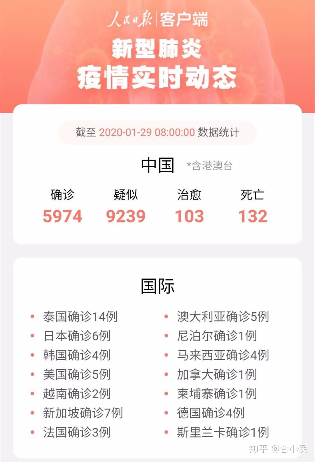 最新確診時間，審視與反思