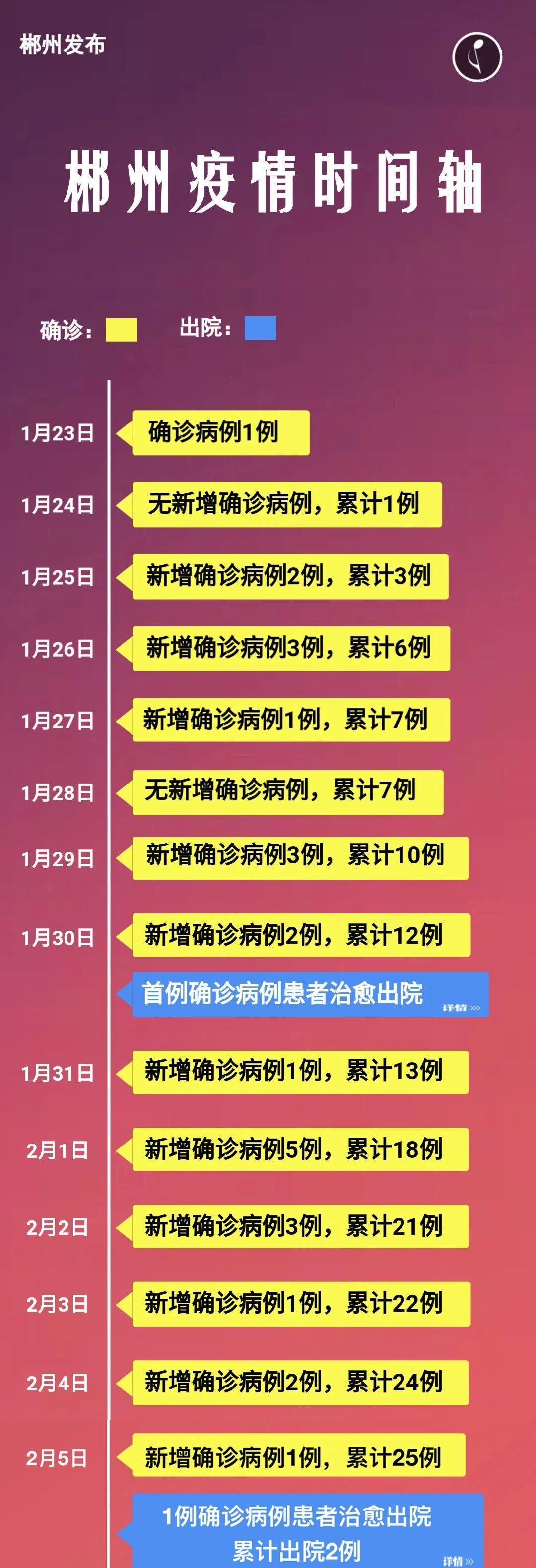 郴州最新病例詳解，了解與應對的指南