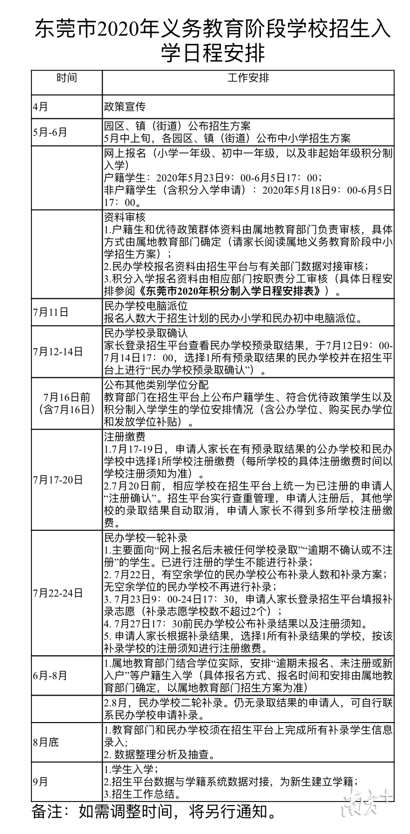 東莞最新入學指南，一站式了解入學流程與資訊?