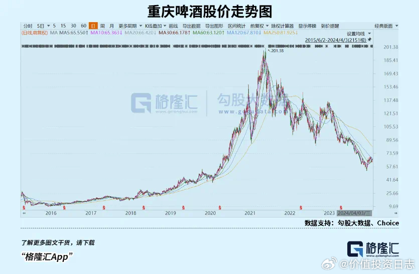 嘉士伯最新啤酒，科技釀造的極致體驗引領生活新潮流