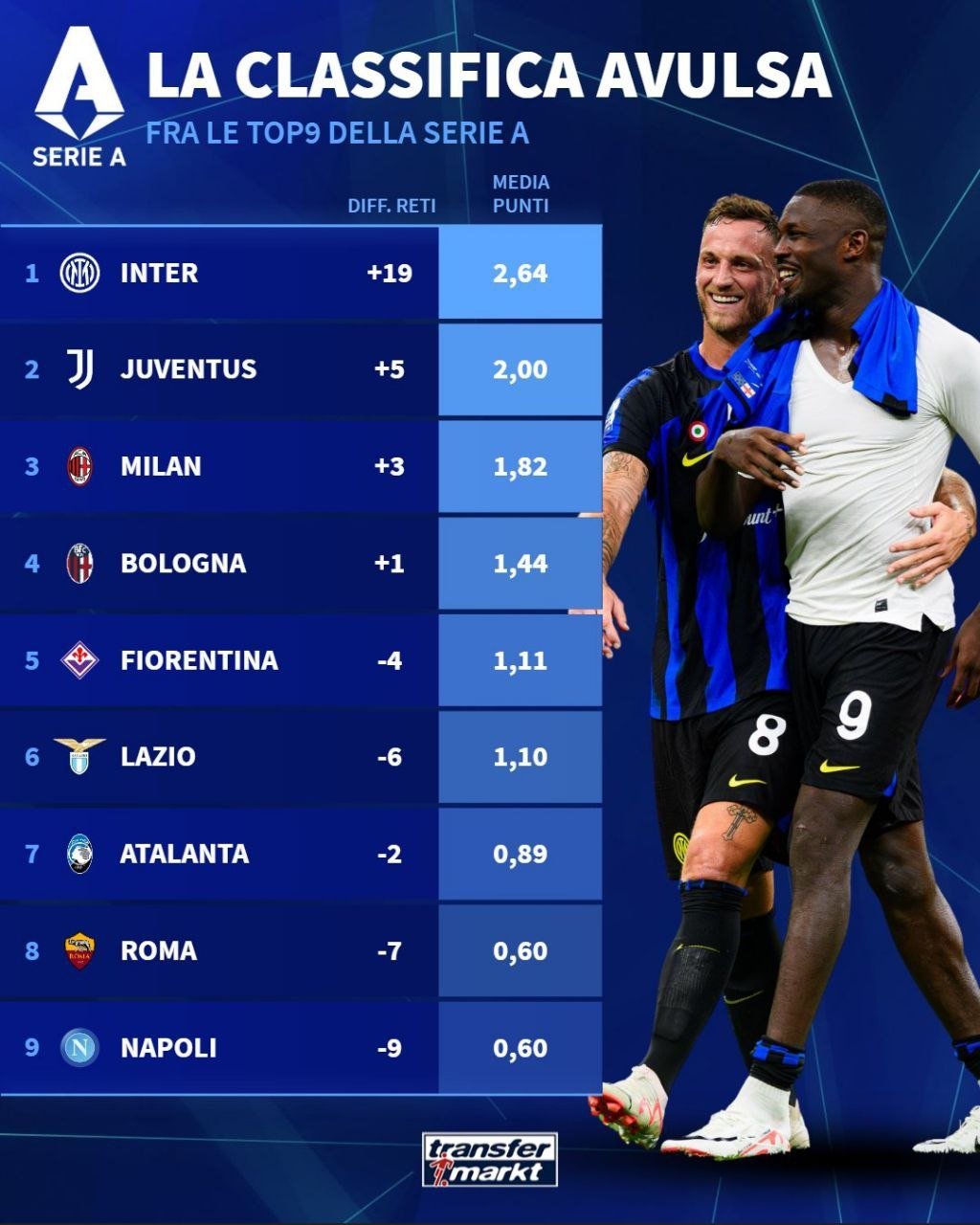 意甲最新球市,繁榮與挑戰(zhàn)并存,市場走勢分析