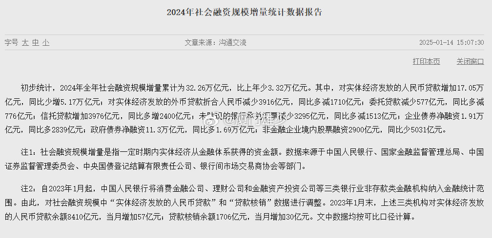 融資最新現(xiàn)象深度解析，背景、事件與影響綜述