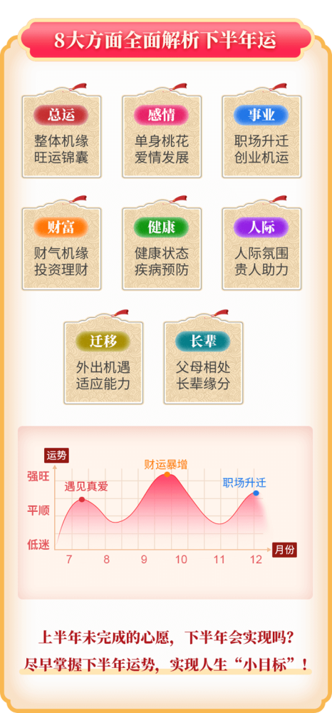 探索未來關(guān)鍵要素,最新精準預(yù)測