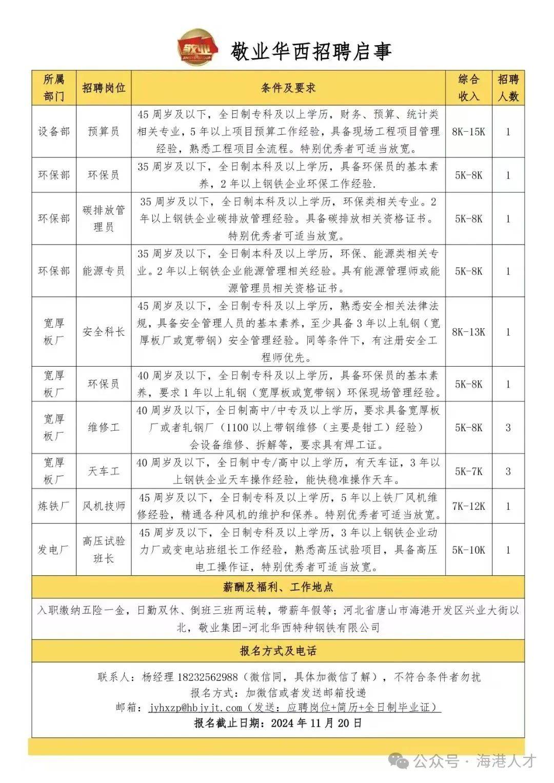 海港招聘最新啟航，開啟職業新篇章