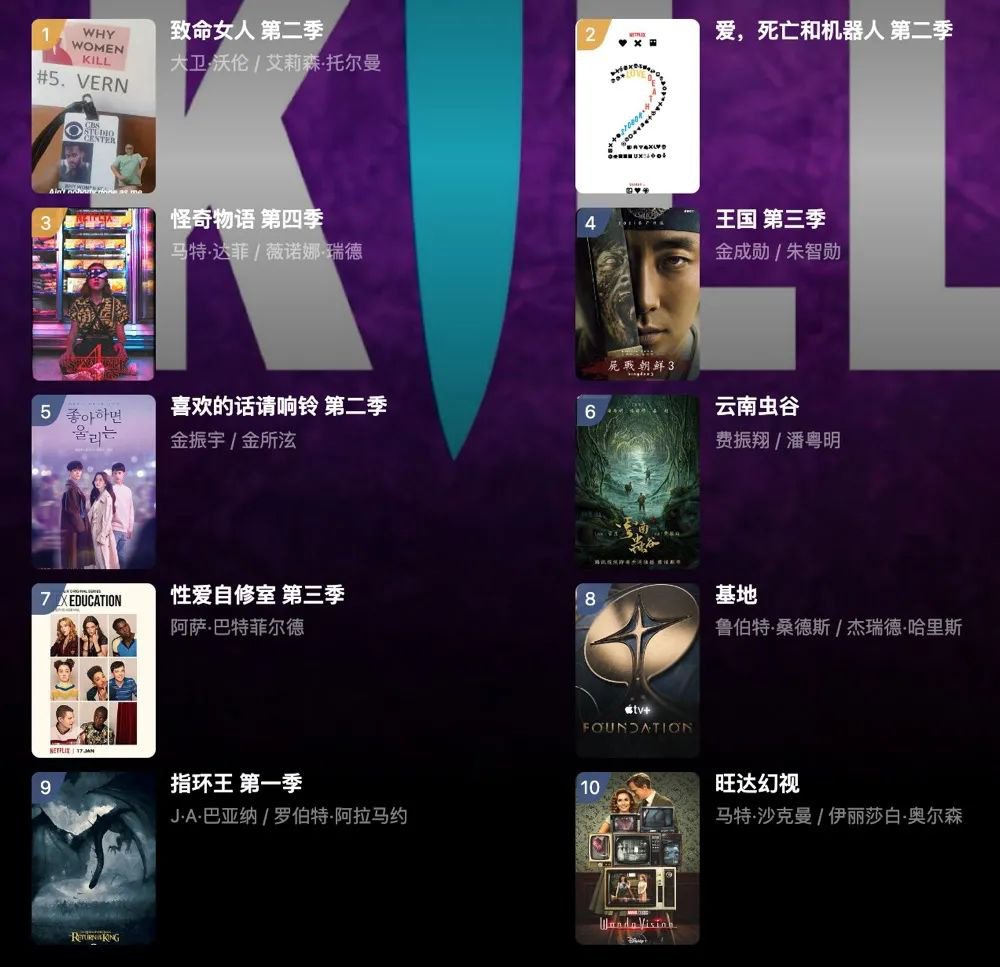 最新電影分類中的溫馨時光概覽