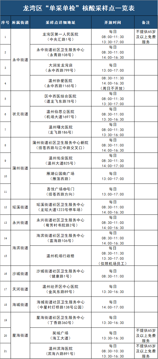 龍灣最新通告揭秘，引領未來的高科技產品重磅介紹