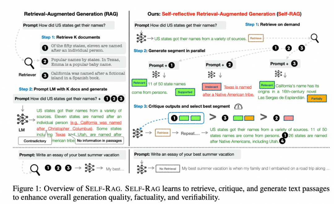 RA最新指南，理解并應對關節炎的挑戰