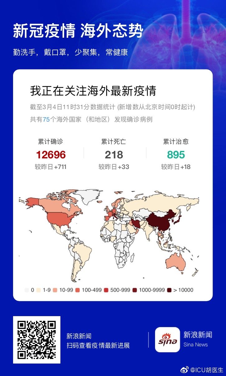 最新疫情外國及高科技產品介紹概述