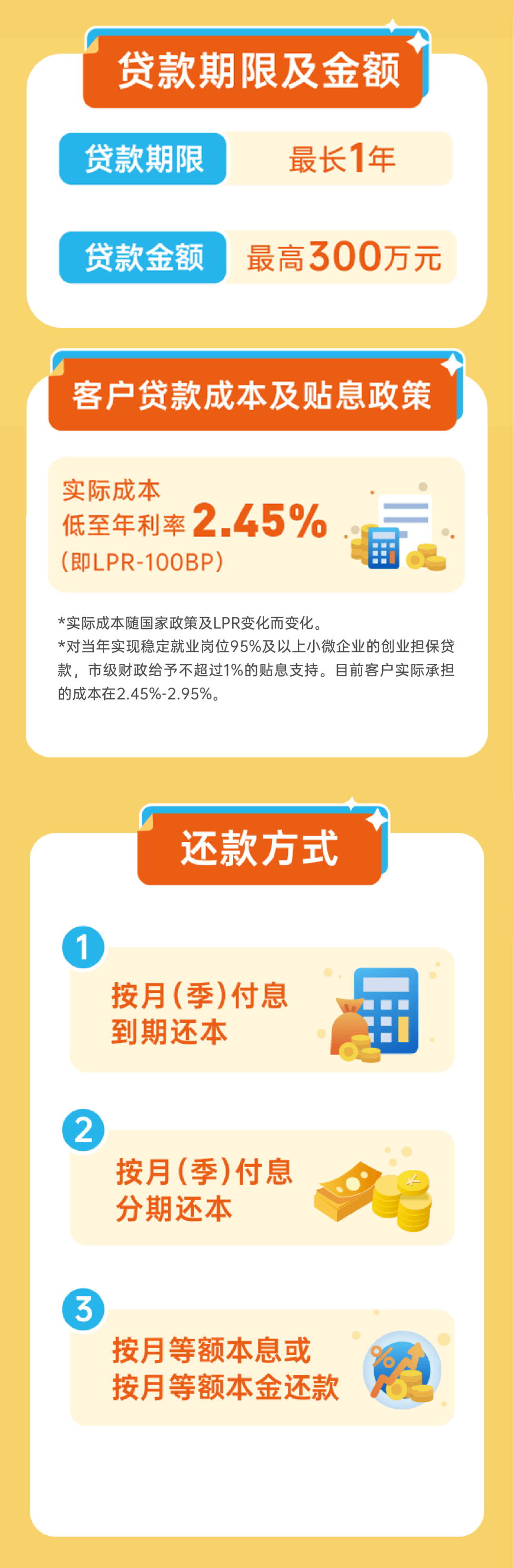 最新疫情貸款的相關論述與探討