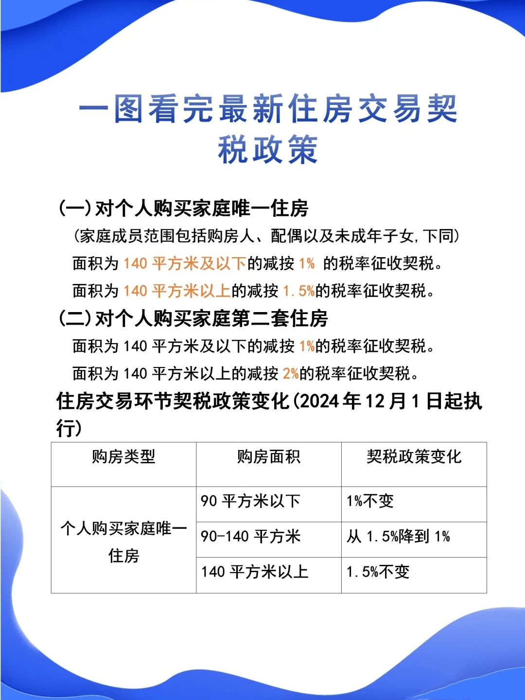 契稅法最新更新，與自然美景的探險之旅啟程