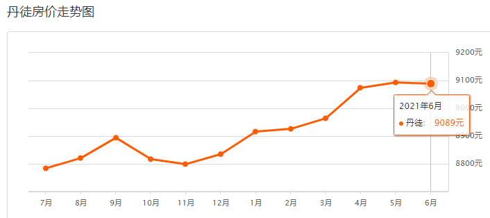最新與均價,一場家庭購物狂歡的盛宴