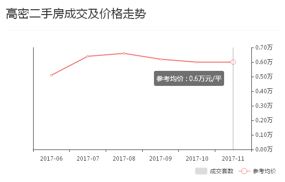 最新與均價，一場家庭購物狂歡的盛宴
