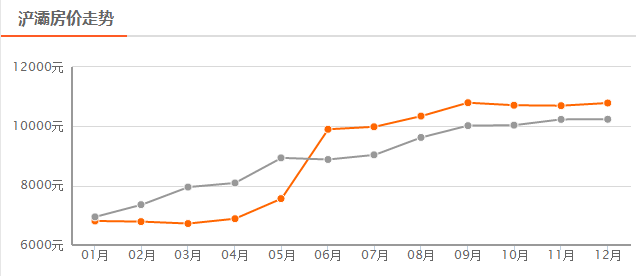 最新與均價,一場家庭購物狂歡的盛宴