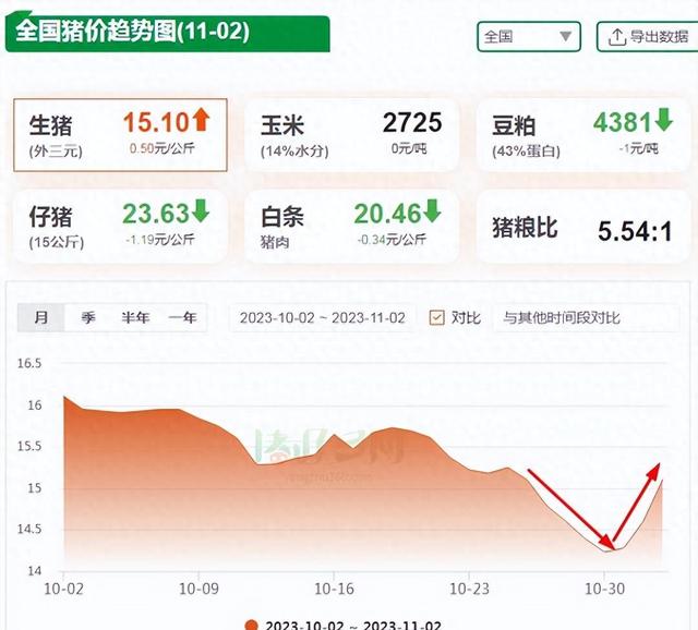 豬肉疫情最新動(dòng)態(tài)更新