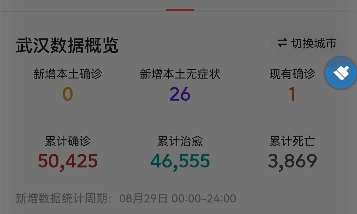 武漢疫情下的自然探索之旅，尋找內心的平和與寧靜