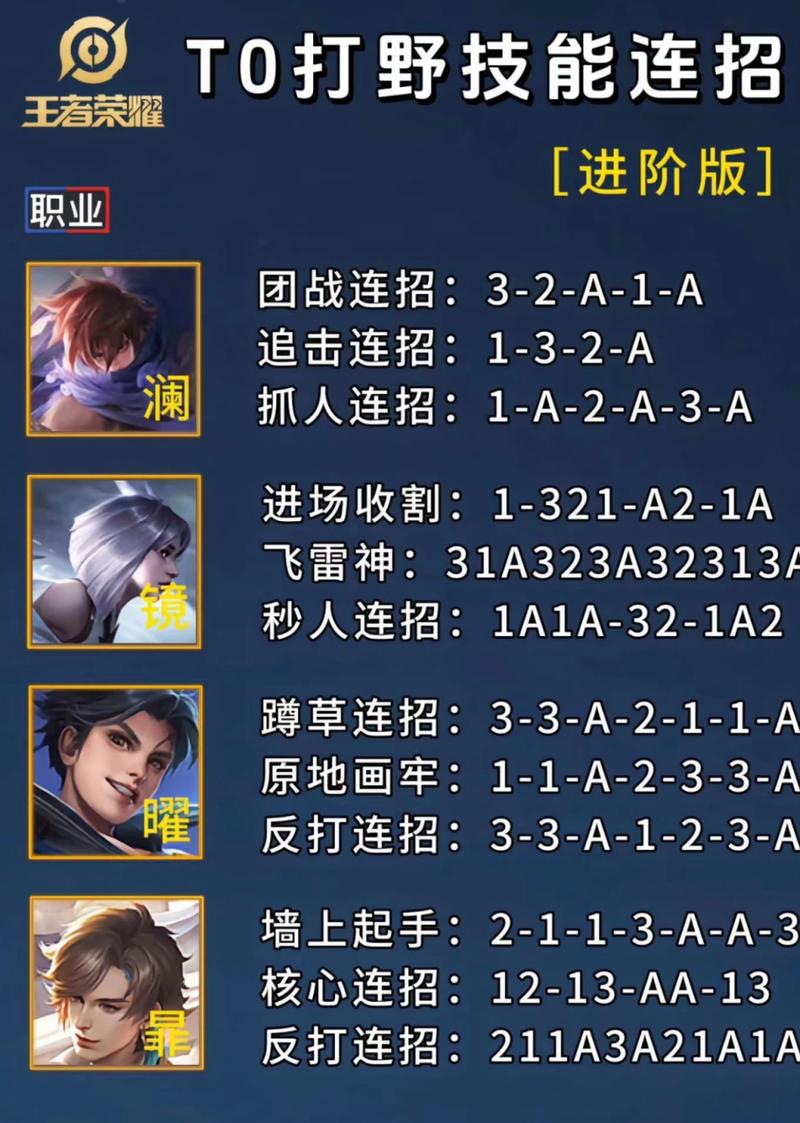 耀最新連招詳解與探討，觀點闡述與分析