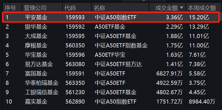 最新上周50，小巷深處的獨特風味探索