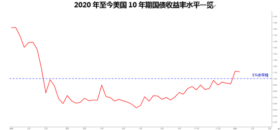 美國最新動態與小巷深處的獨特風情