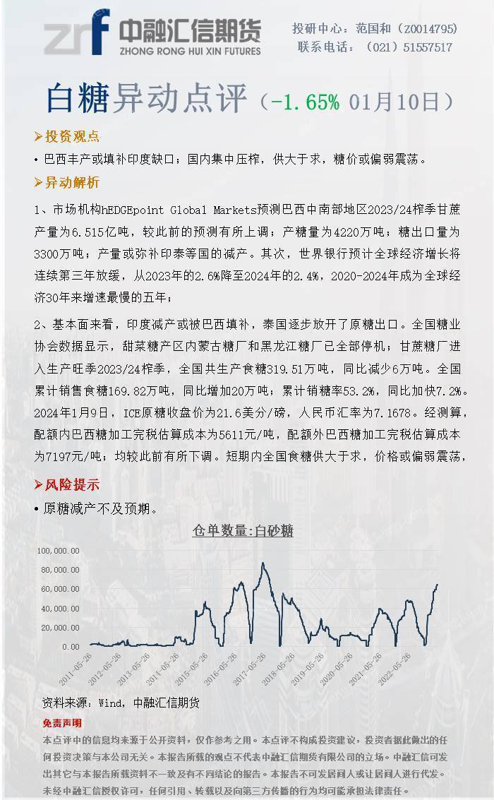 白糖最新動態，市場趨勢、影響及前景展望分析