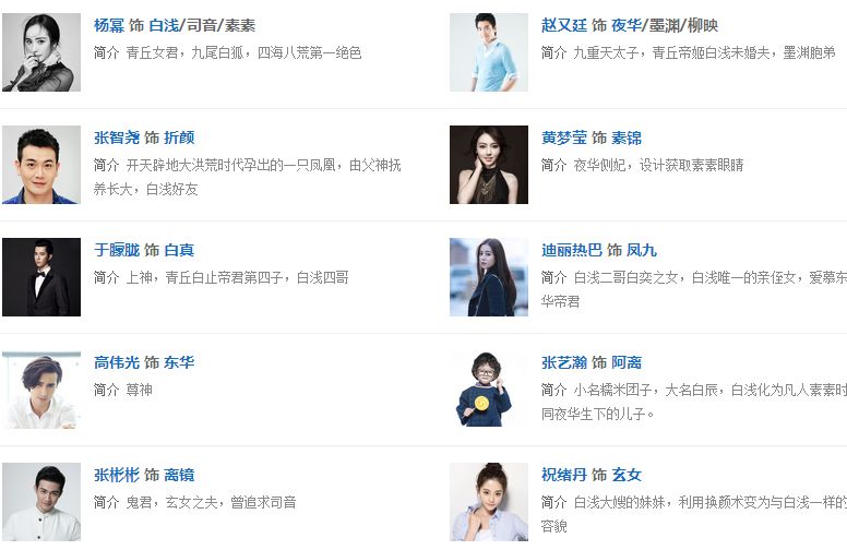 電影圈炙手可熱的明星陣容揭秘，最新主演盤點