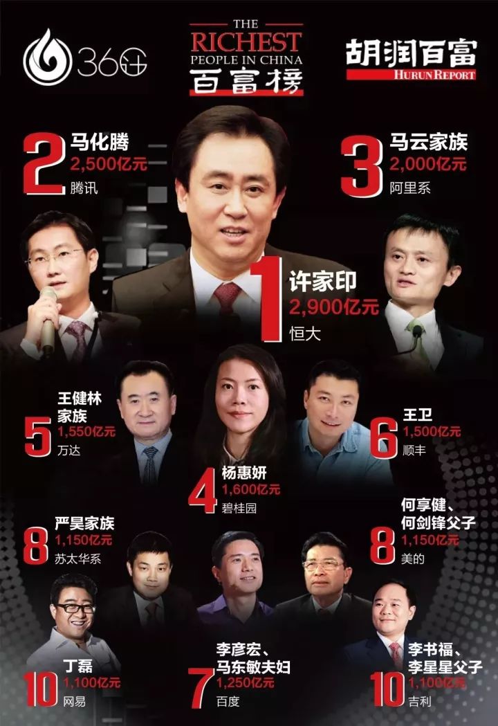 最新千億富豪的財(cái)富積累指南，從成功故事到財(cái)富管理的全面指南