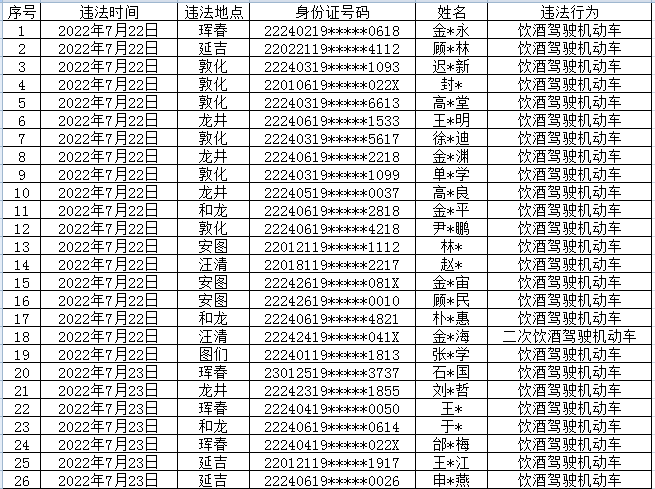 延邊最新醉酒事件，科普與探討