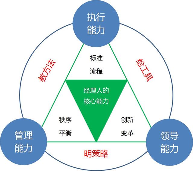 掌握最新核心能力，完成任務(wù)的詳細(xì)步驟指南與學(xué)習(xí)技能之路