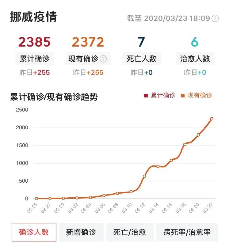 挪威疫情最新動態(tài)及防疫進(jìn)展速覽??